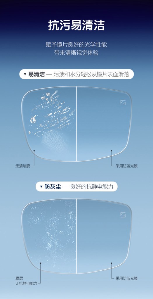ZEISS/佳锐防蓝光膜（PC树脂）