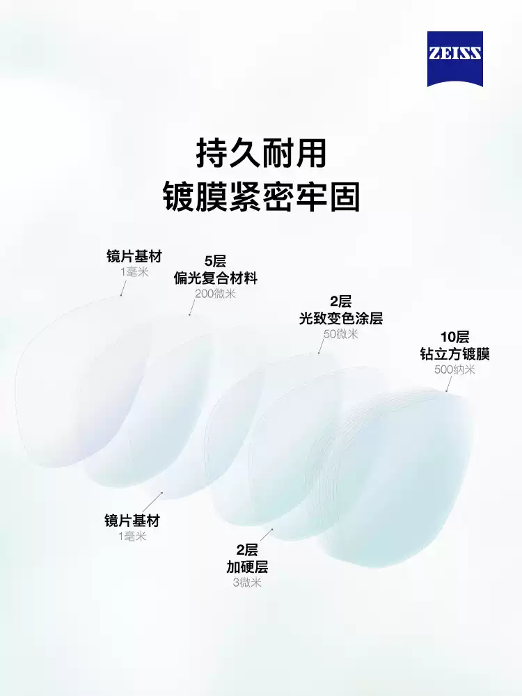 ZEISS/悦慕偏光单光变色 - 图片 4