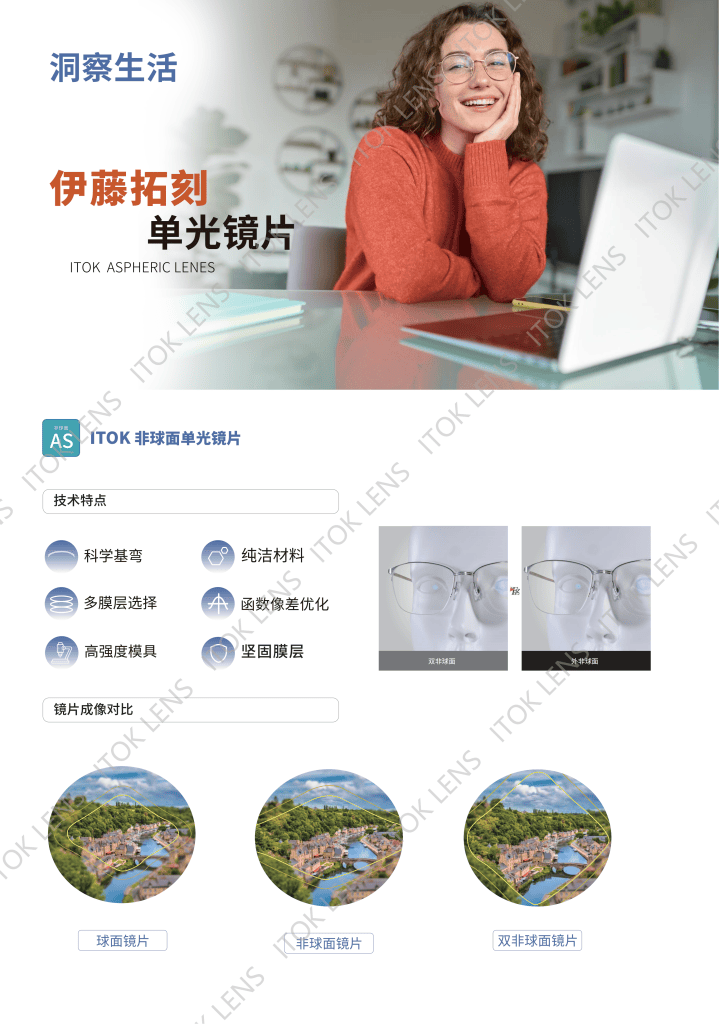 ITOK 非球面单光镜片