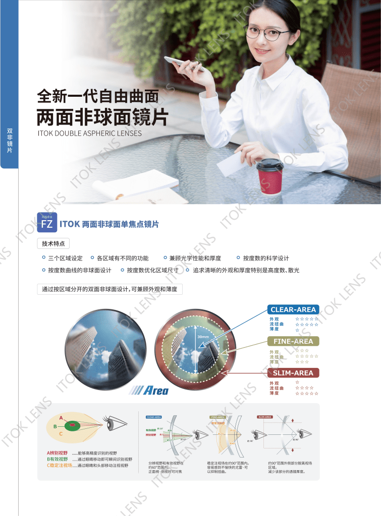 ITOK 两面非球面单光镜片