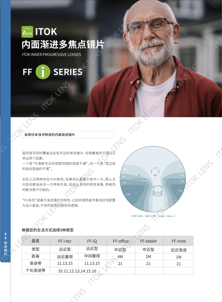 ITOK 内面渐进多焦点镜片